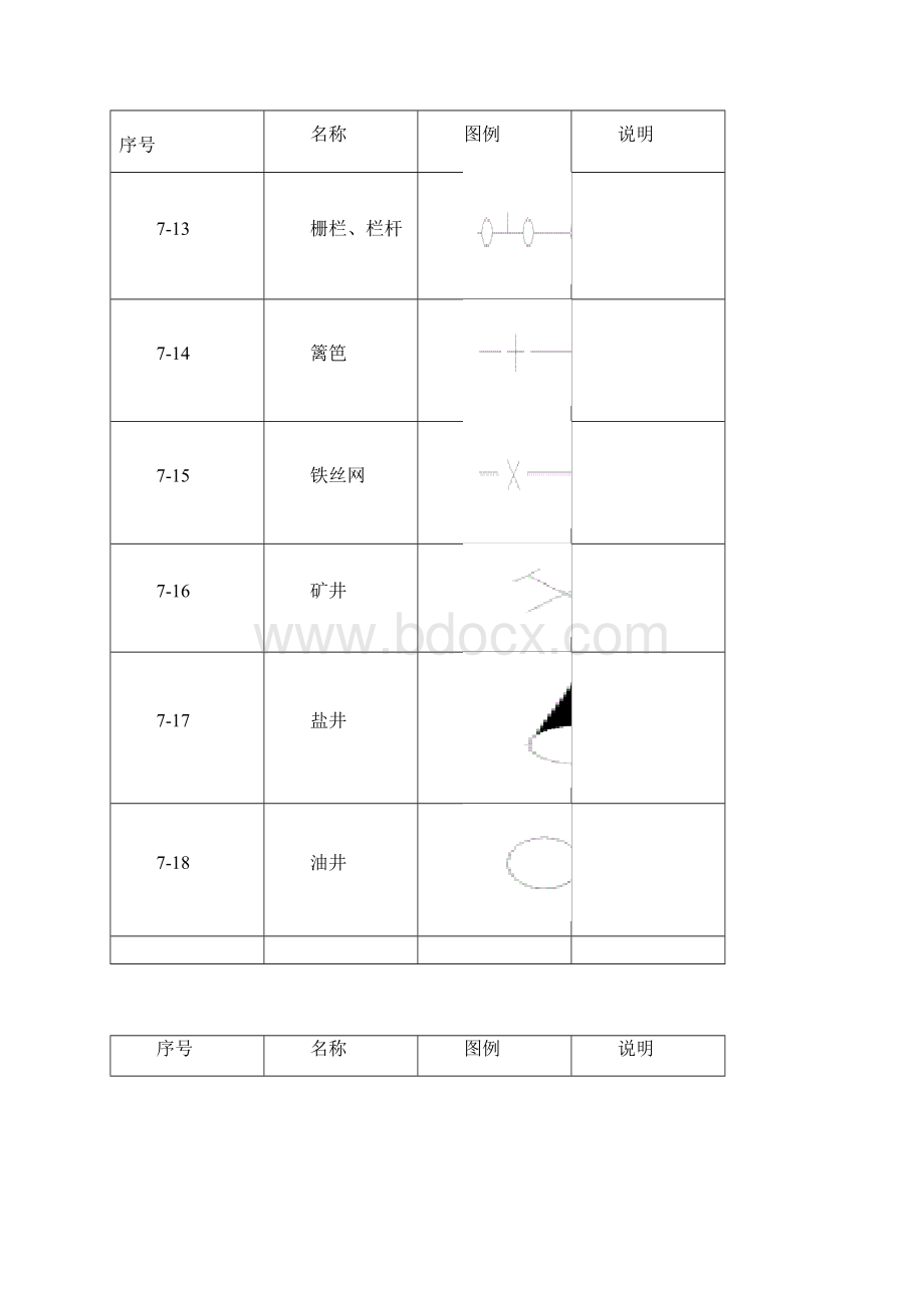 地形图常用符号图集汇总.docx_第3页