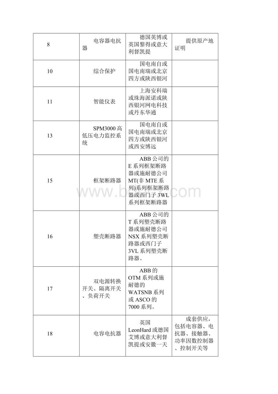 配电柜技术要求Word文档格式.docx_第2页