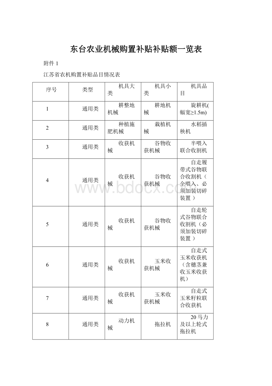 东台农业机械购置补贴补贴额一览表Word文件下载.docx