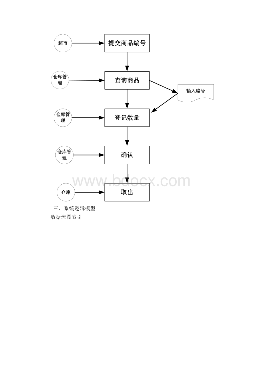 超市仓库管理系统业务流程图Word文档下载推荐.doc_第3页