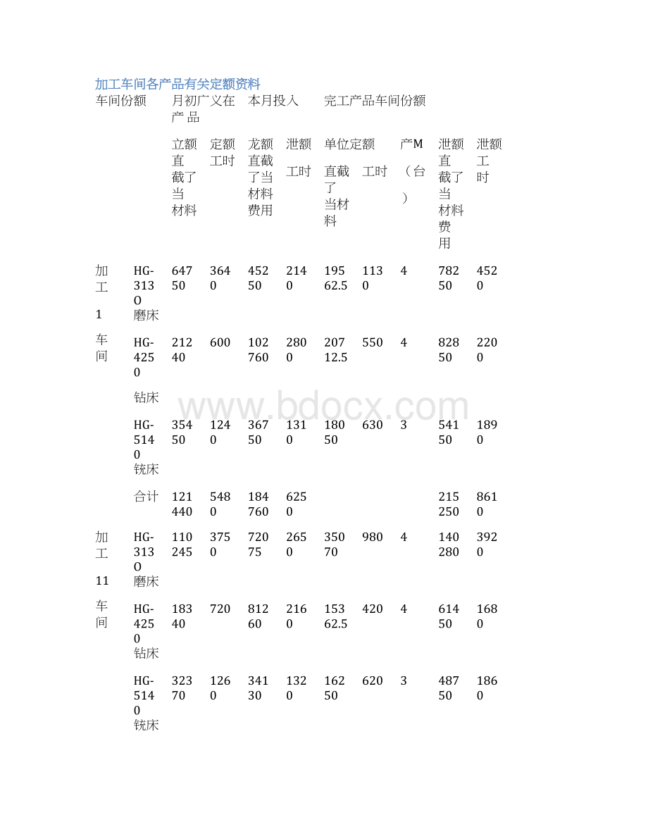 实训六成本会计综合实训.docx_第3页