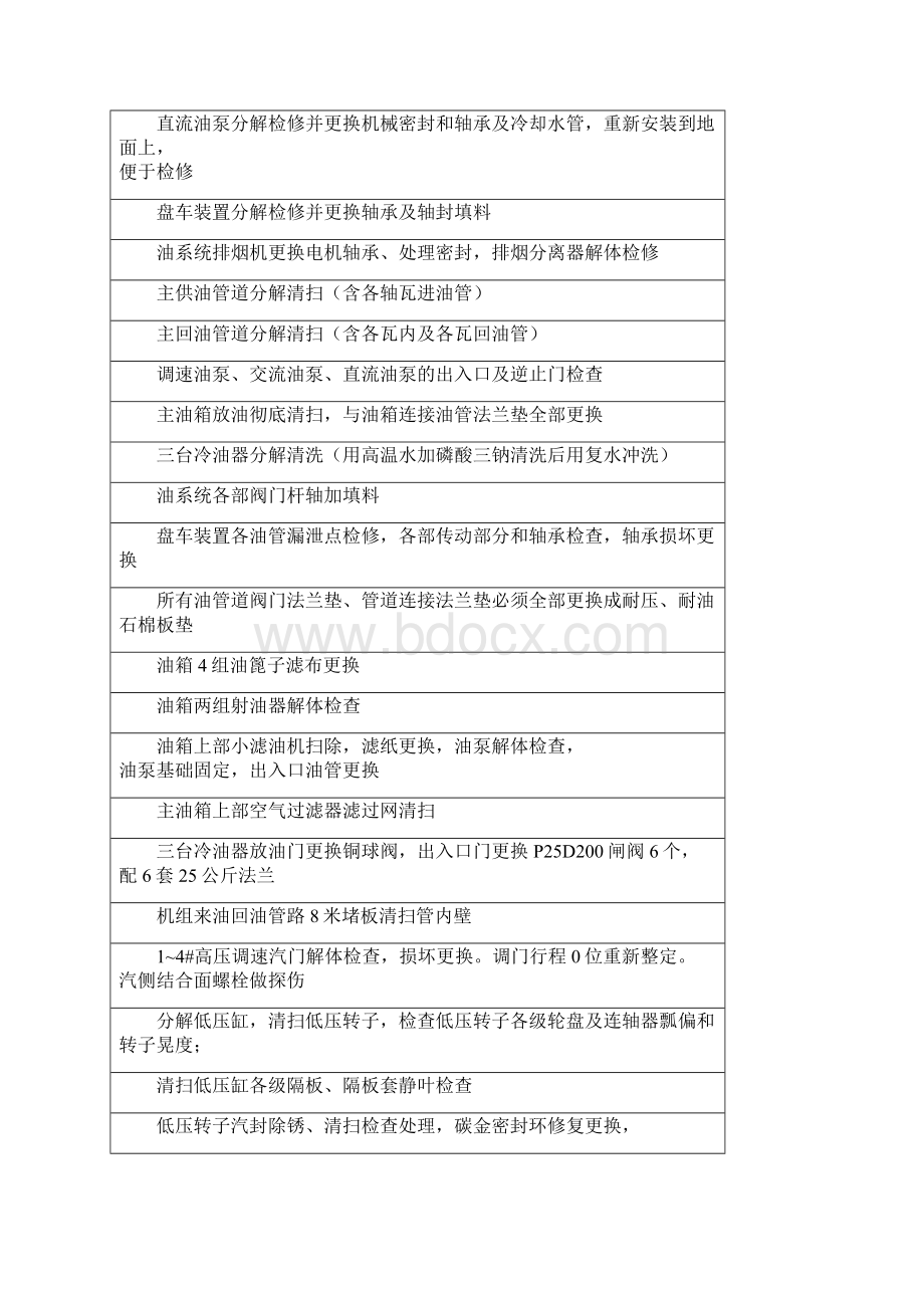 北营发电厂空调维保检维修工程.docx_第3页