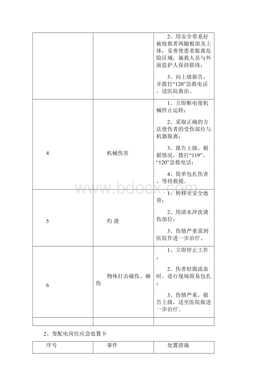 岗位应急处置卡Word文件下载.docx_第2页