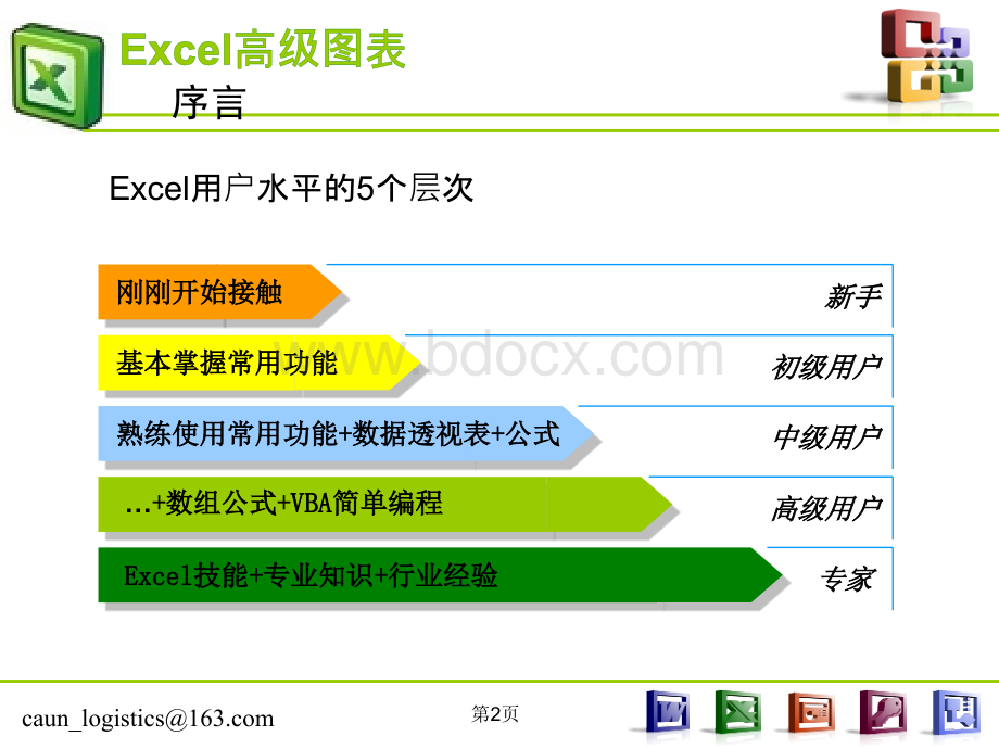 Excel高级图表制作指南PPT文档格式.ppt_第2页