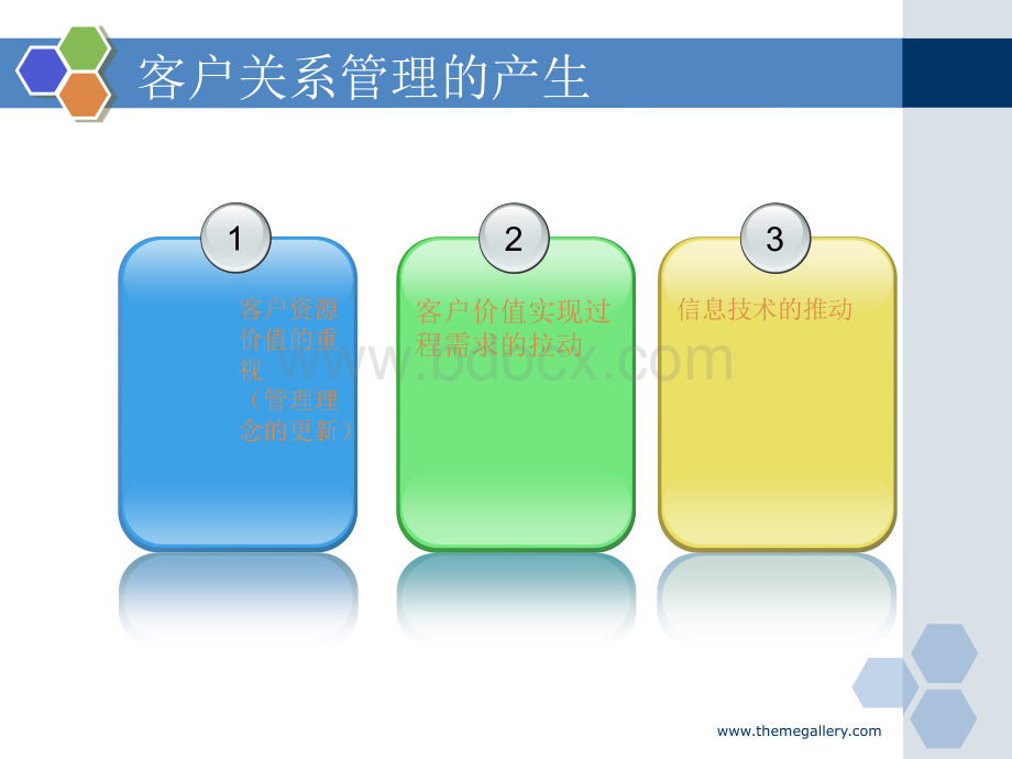 CRM客户关系管理综述PPT文件格式下载.ppt_第3页