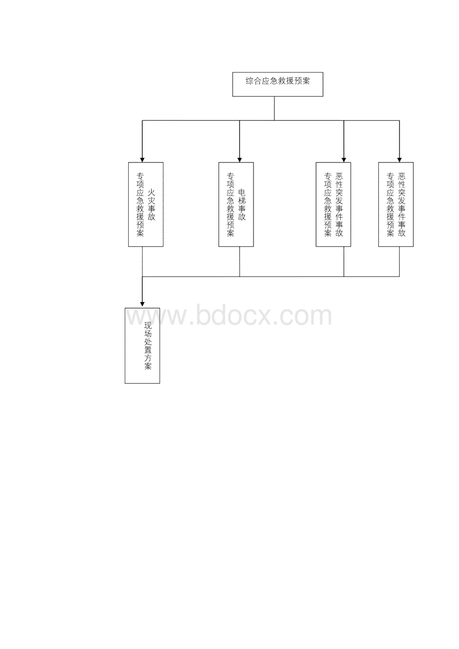 氟利昂冷库企业生产安全事故应急处置预案Word文档格式.docx_第3页