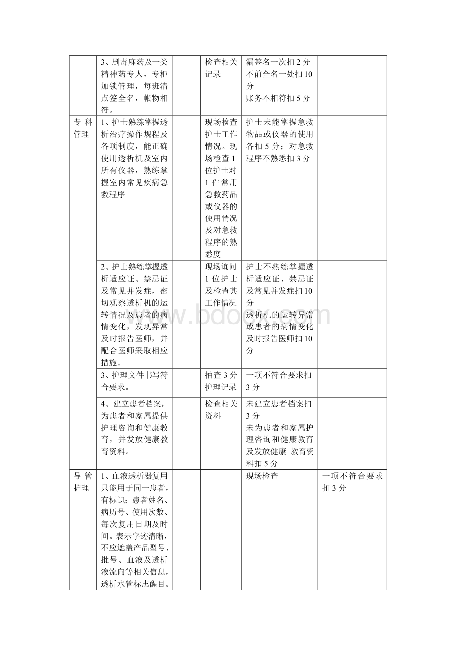 血液透析室护理工作质量考核评分标准_精品文档.doc_第2页