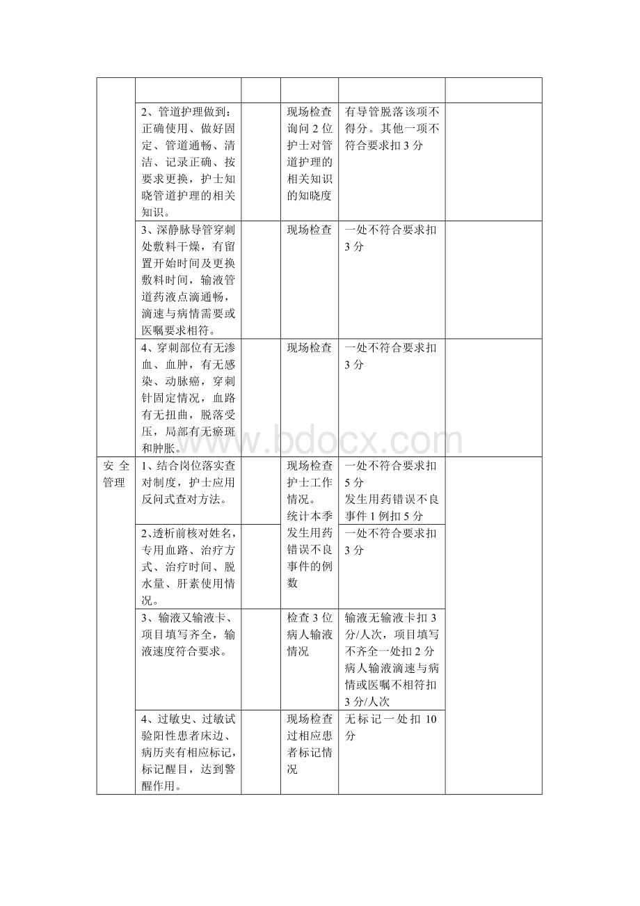 血液透析室护理工作质量考核评分标准_精品文档.doc_第3页