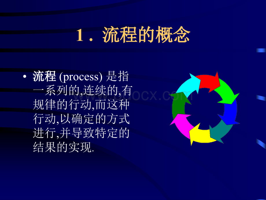 企业管理秘籍.ppt_第3页