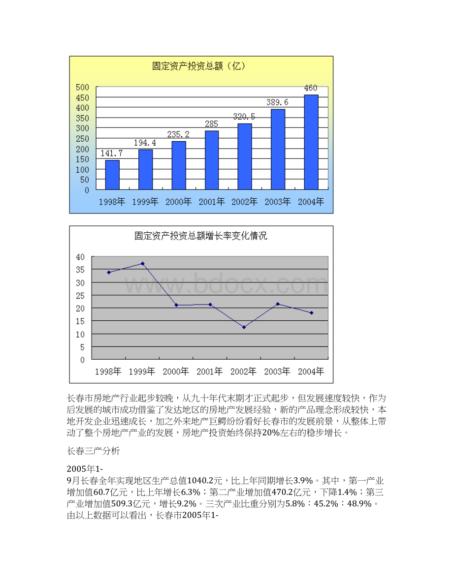 长春商业地产地产调研报告商铺与写字楼部分docWord格式.docx_第2页