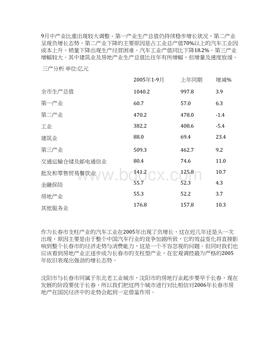 长春商业地产地产调研报告商铺与写字楼部分docWord格式.docx_第3页