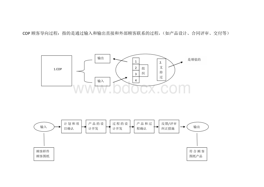 公司质量管理体系的构架---按过程分类(讲义)Word文件下载.docx_第2页