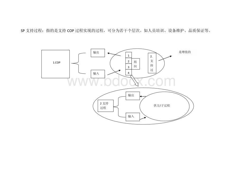 公司质量管理体系的构架---按过程分类(讲义)Word文件下载.docx_第3页