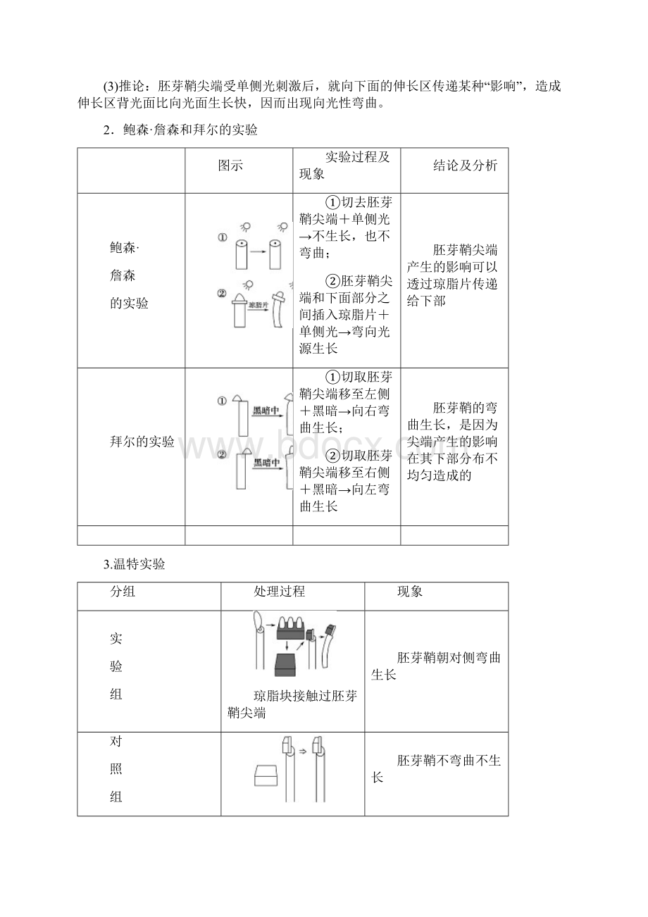 高中人教版生物必修3练习第3章 第1节 植物生长素的发现 Word版含答案Word文档格式.docx_第2页