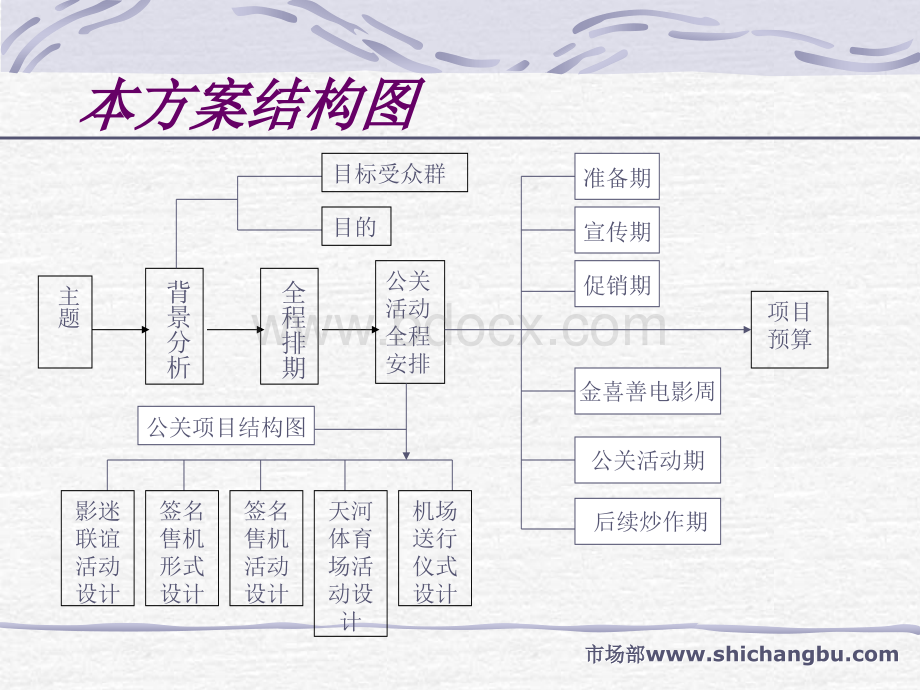 TCL移动通信公司12月金喜善来华公关活动策划方案.ppt_第2页