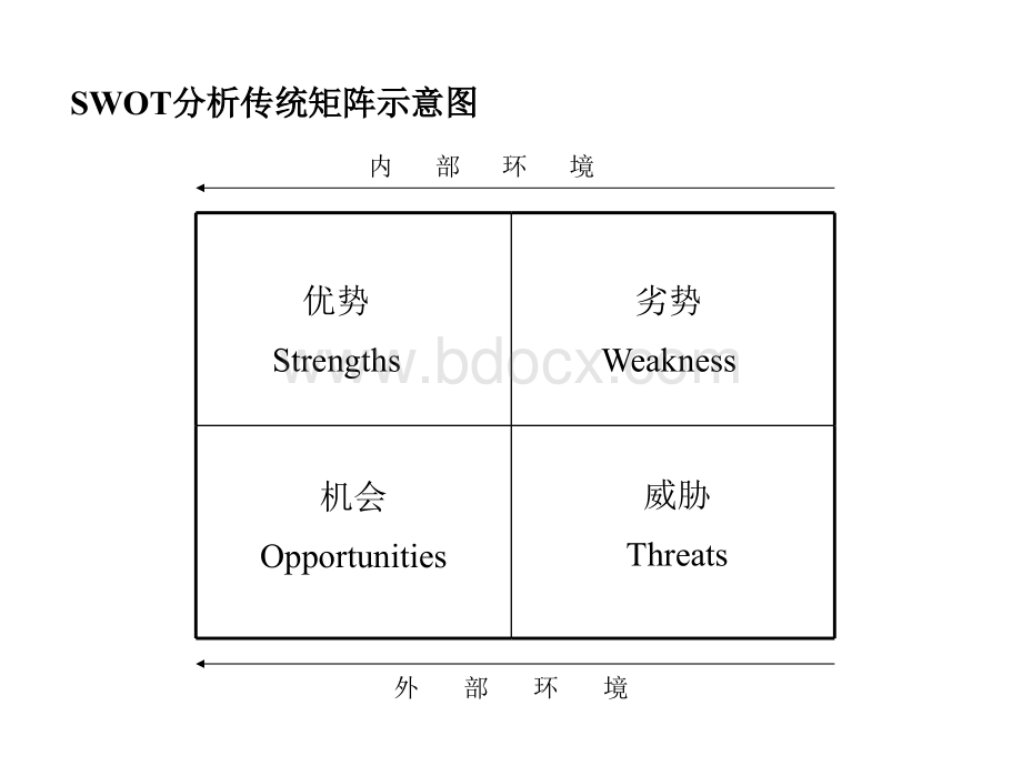 SWOT分析模板.ppt_第3页