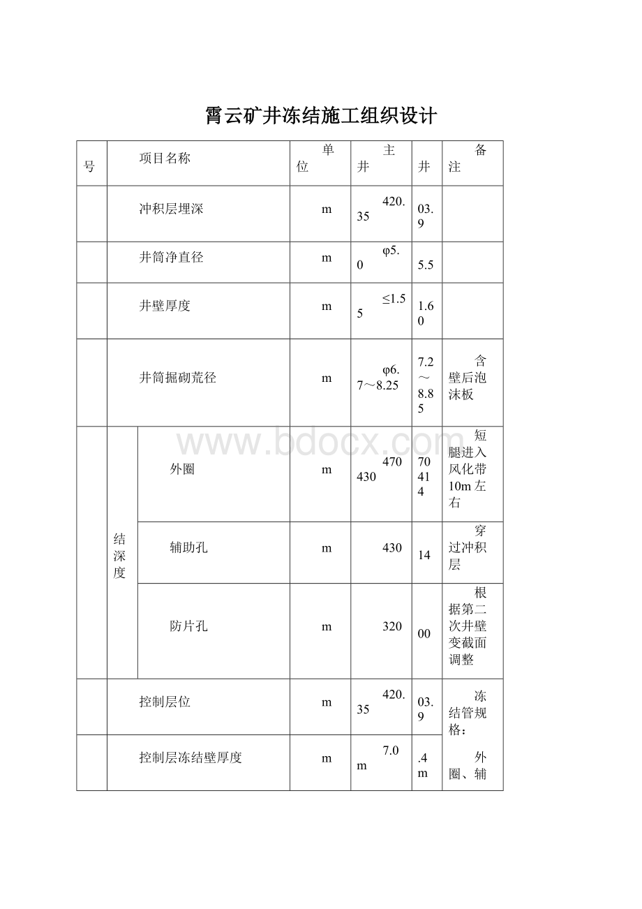 霄云矿井冻结施工组织设计Word文档下载推荐.docx_第1页