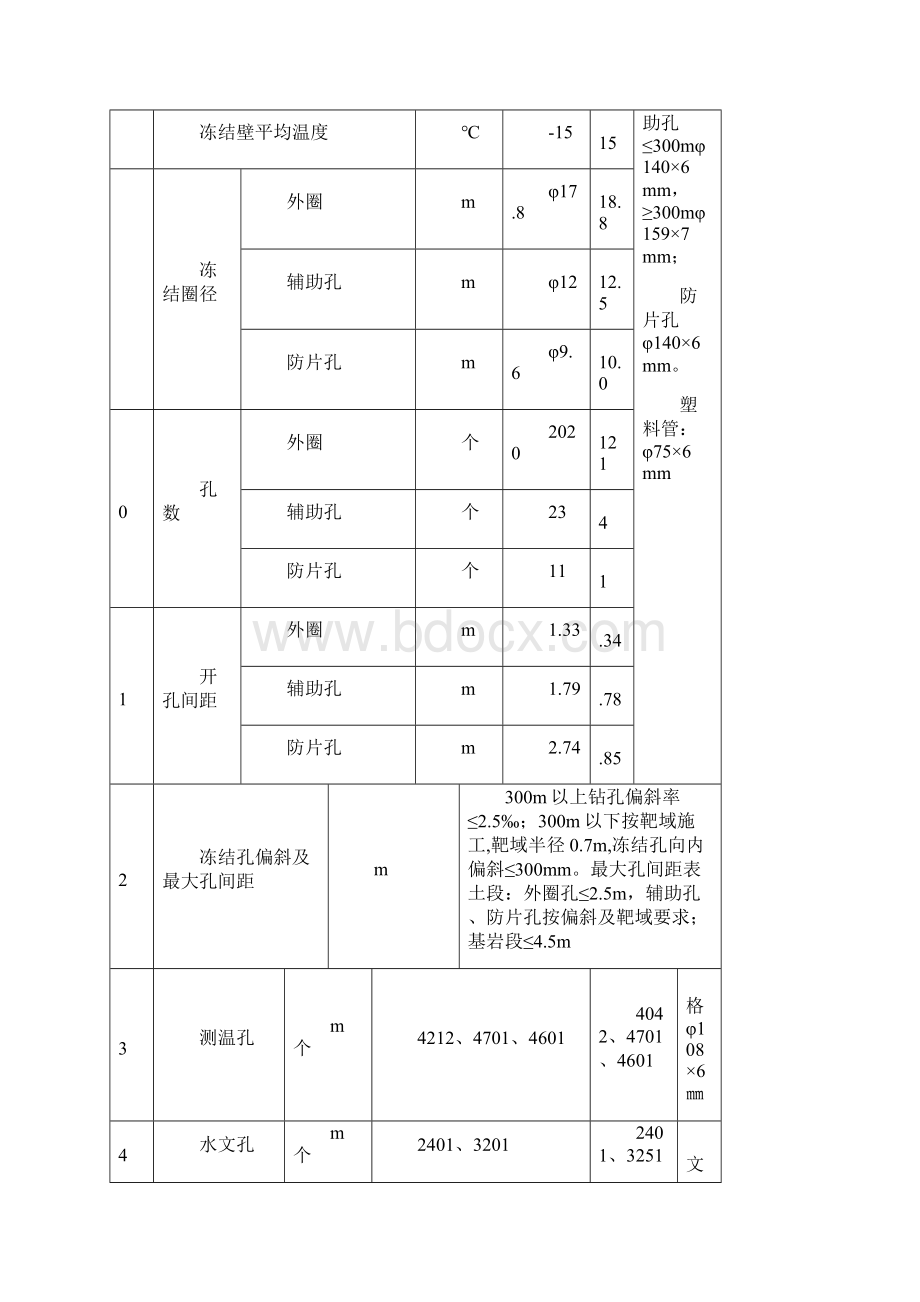 霄云矿井冻结施工组织设计Word文档下载推荐.docx_第2页