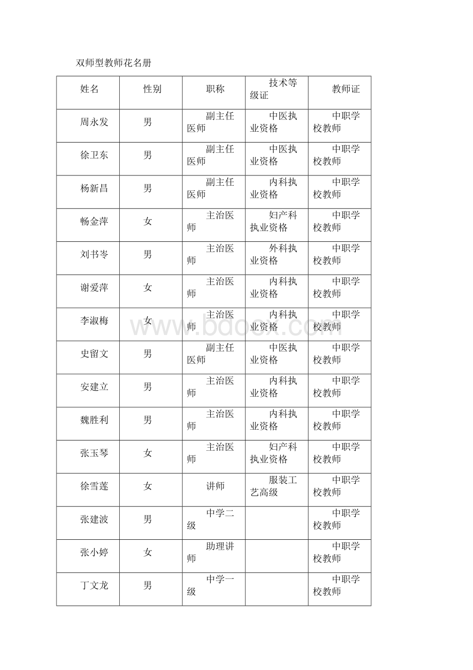 兼职老师管理制度.docx_第2页