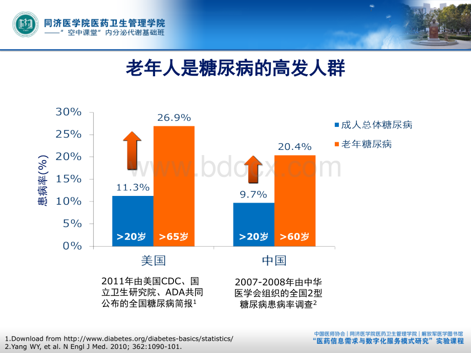 高级班第2讲-老年糖尿病网络版_精品文档PPT资料.pptx_第3页