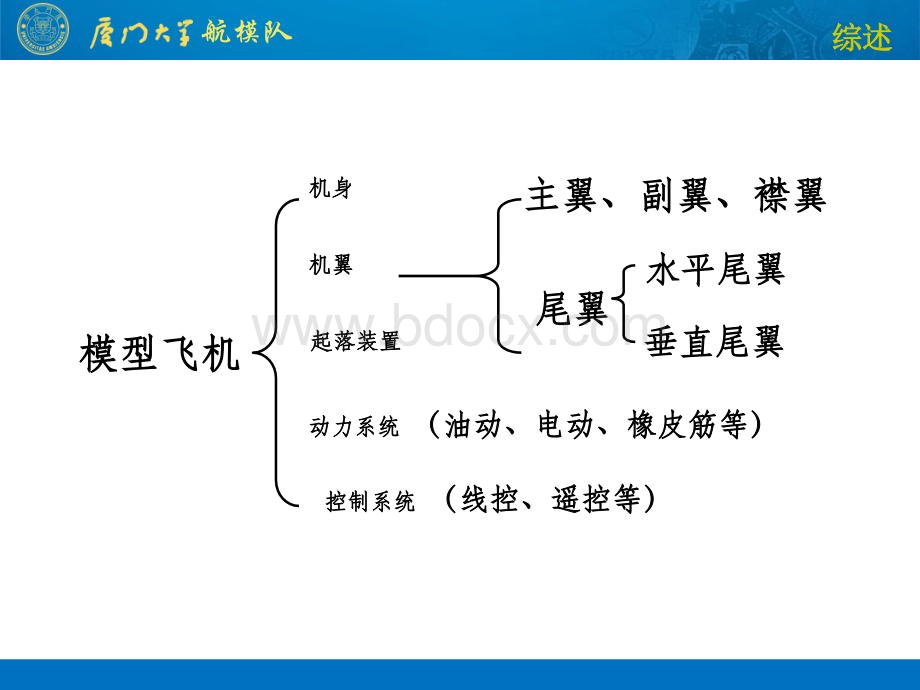 航模入门知识PPT课件下载推荐.ppt_第2页