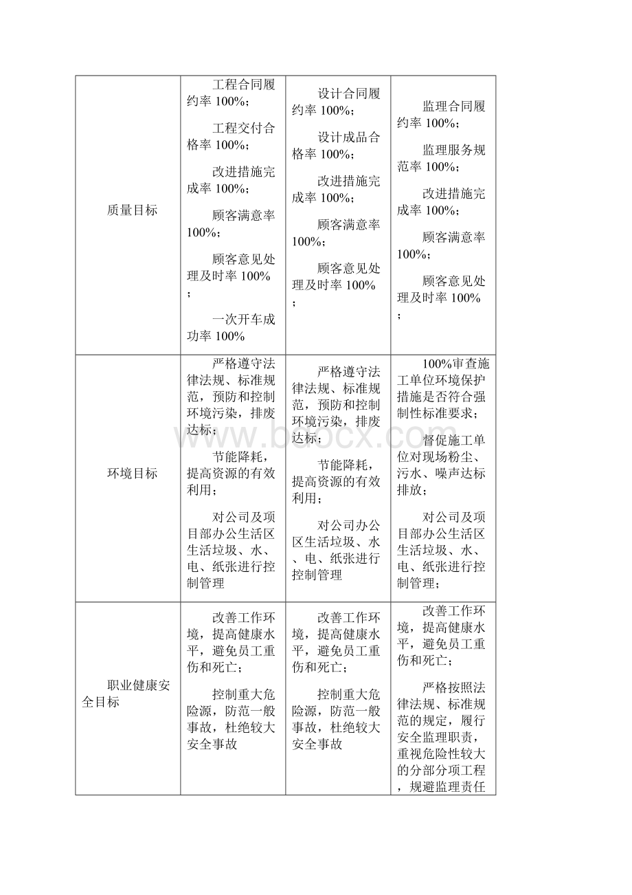 监理质量管理体系文档格式.docx_第2页