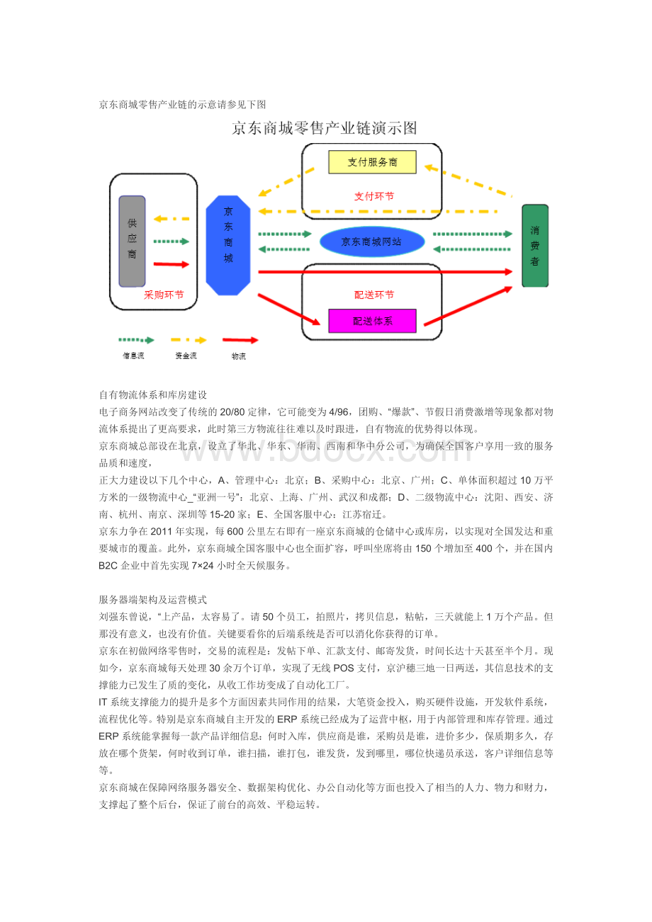 京东商城的运营模式是怎样的Word格式.docx_第2页