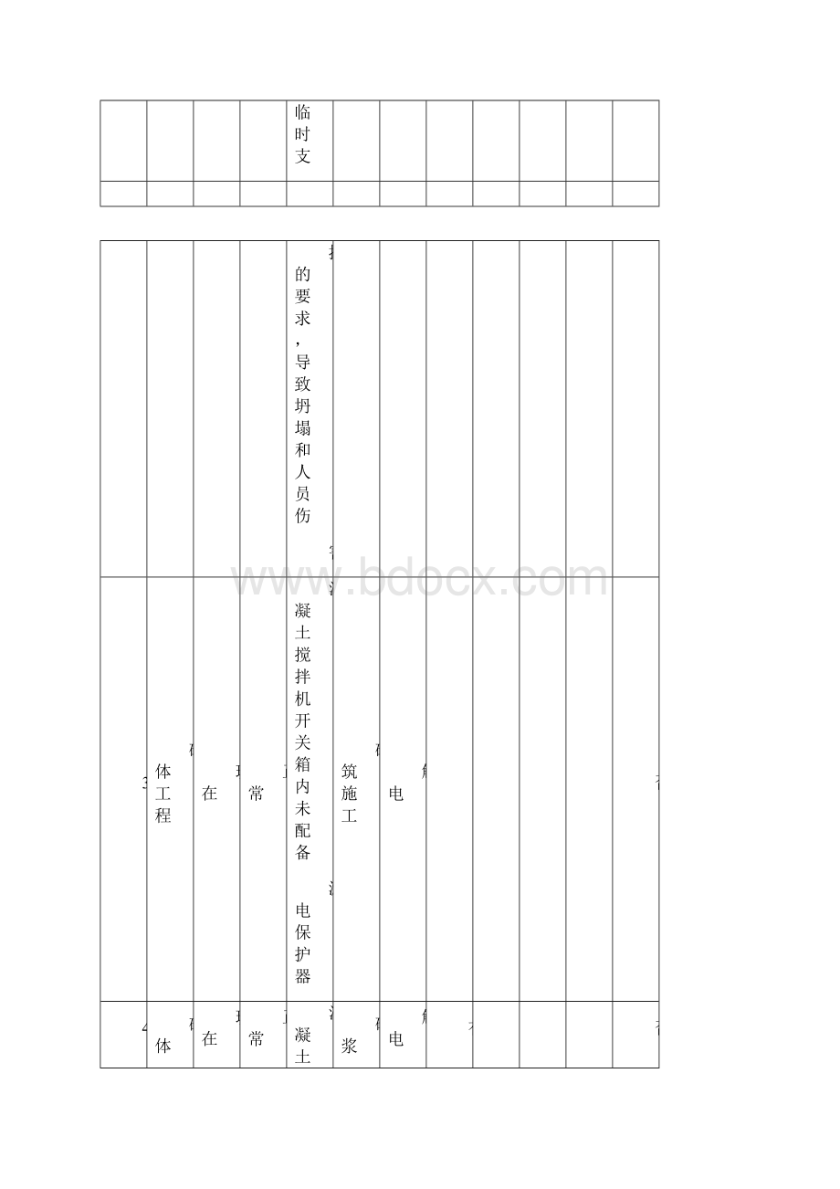 砌体工程危险源.docx_第3页