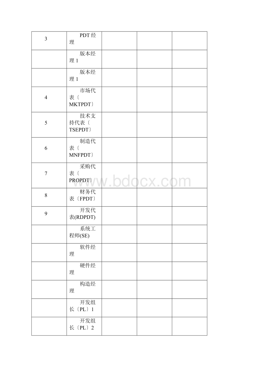 华为产品开发项目计划强烈推荐Word下载.docx_第3页