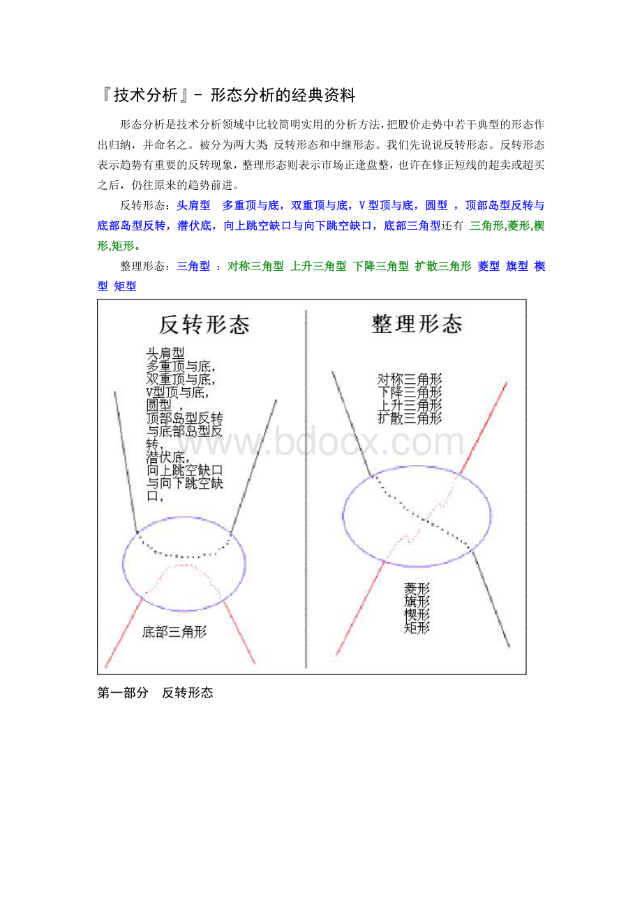 《黄金拍档》黄金市场形态理论分析-三角形中继.doc