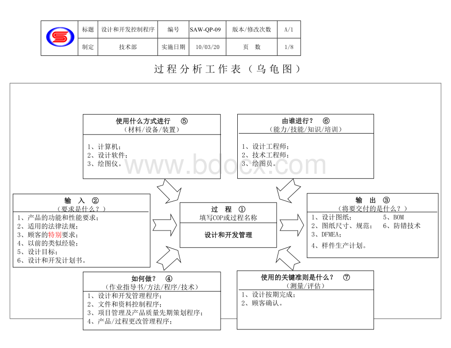 IATF16949-09设计和开发控制程序文档格式.doc