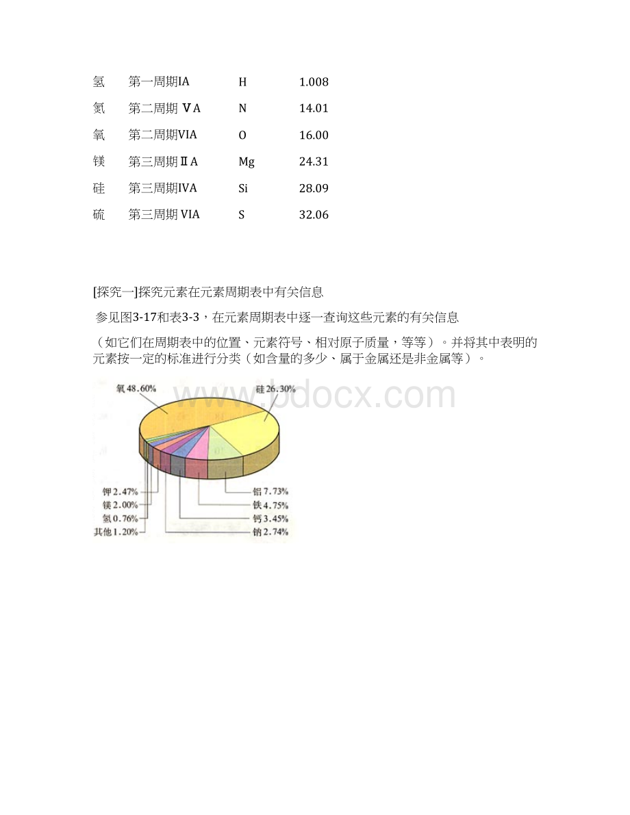 人教版初中化学 在元素周期表中查找元素新doc.docx_第3页