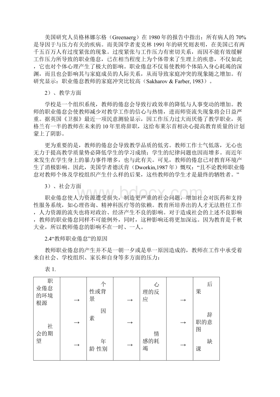 教师职业倦怠文献综述1Word文档下载推荐.docx_第3页