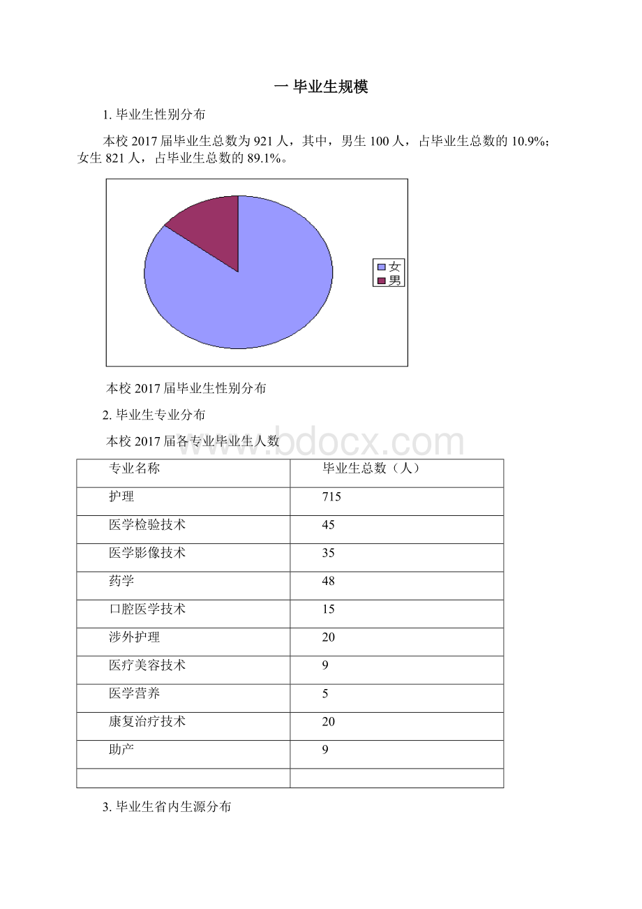 四毕业生就业现状满意度廊坊卫生职业学院Word格式文档下载.docx_第2页