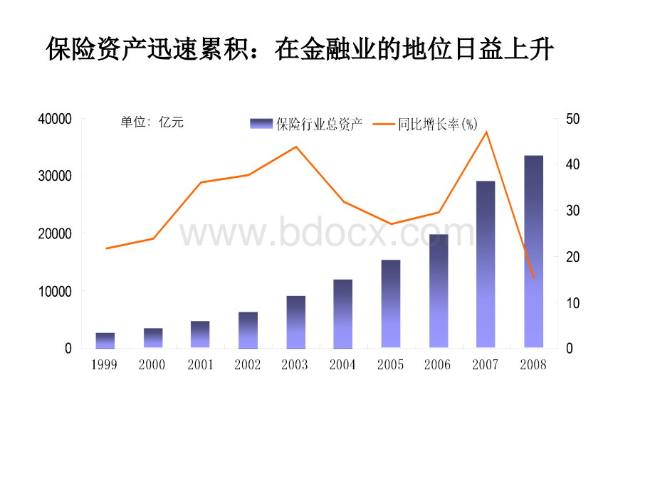 中国保险业的增长前景与挑战.ppt_第3页