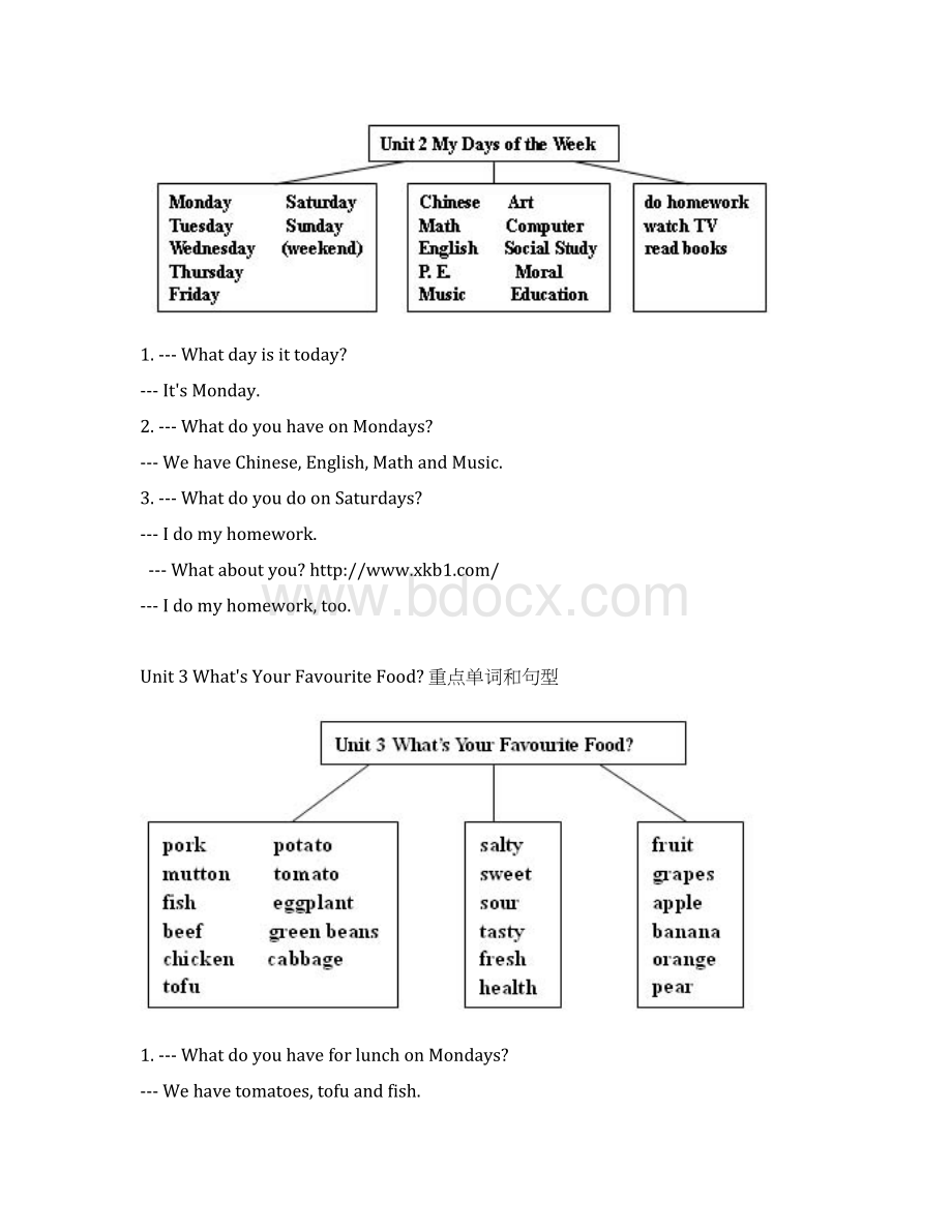 学年pep小学五年级英语上册期末复习重点单词和句型Word文档格式.docx_第2页