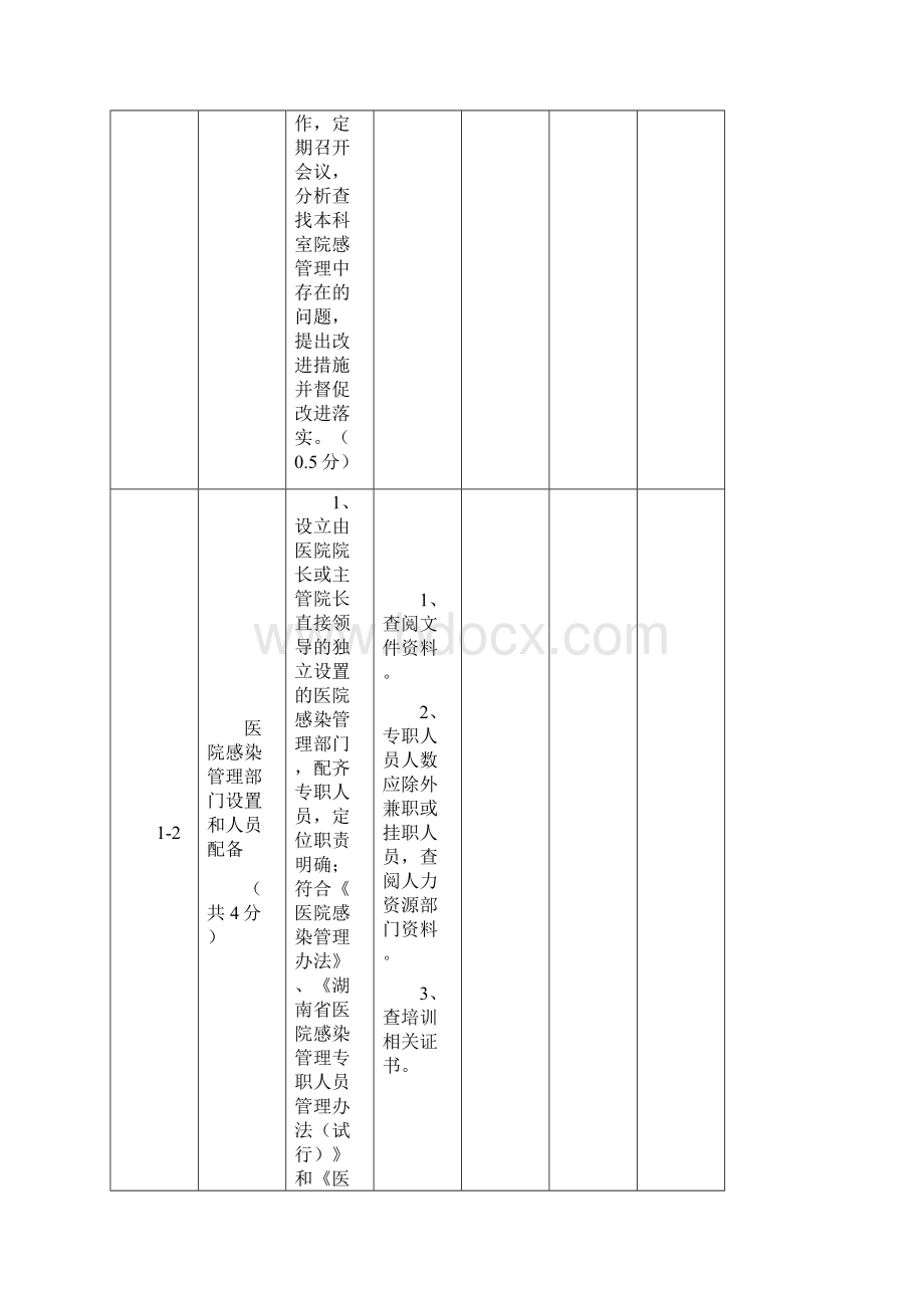 湖南省医院感染管理督查评价细则通用版总分100分.docx_第3页