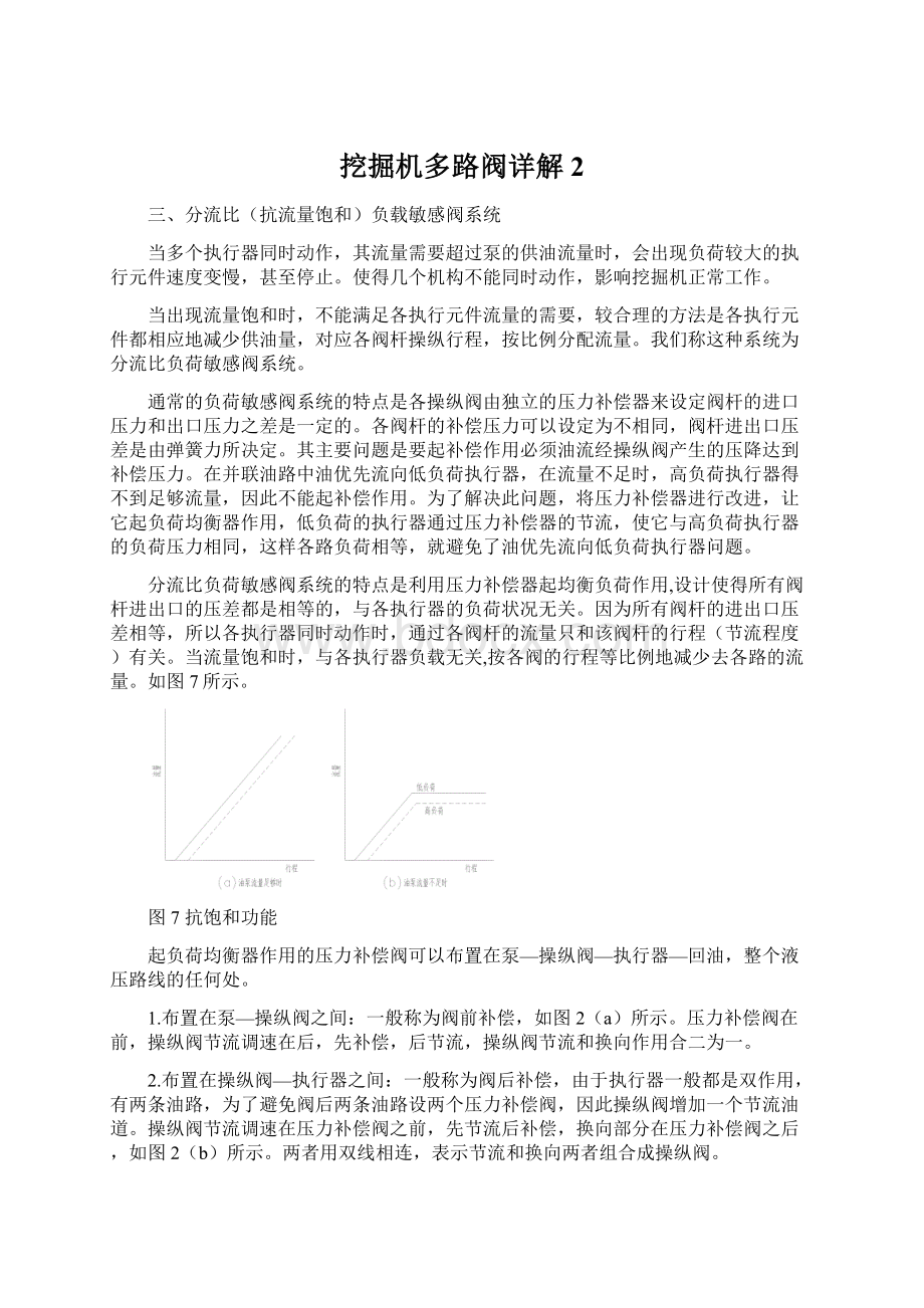 挖掘机多路阀详解2.docx