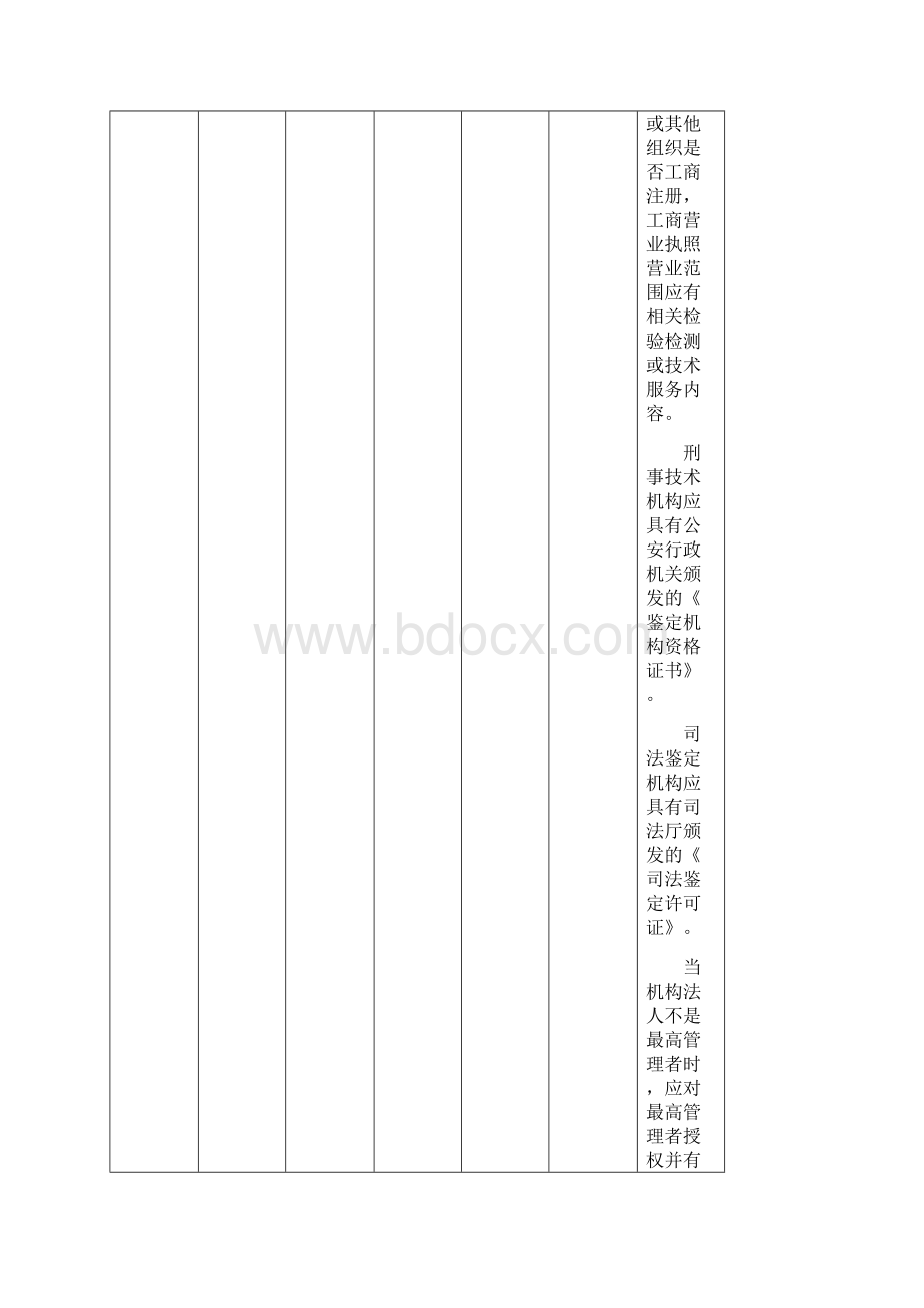 13 检验检测机构资质认定评审检查表及判定原则.docx_第2页