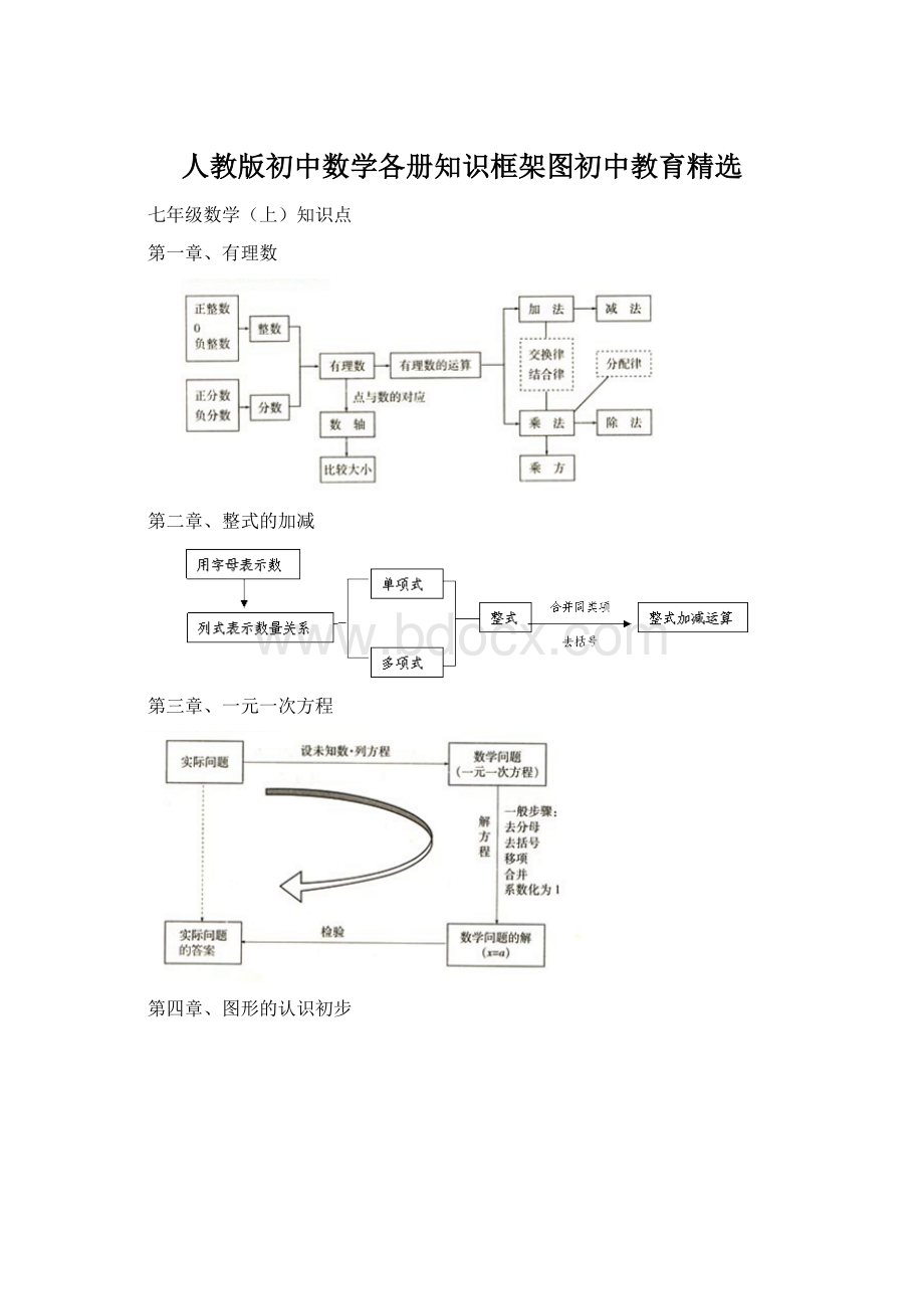 人教版初中数学各册知识框架图初中教育精选.docx