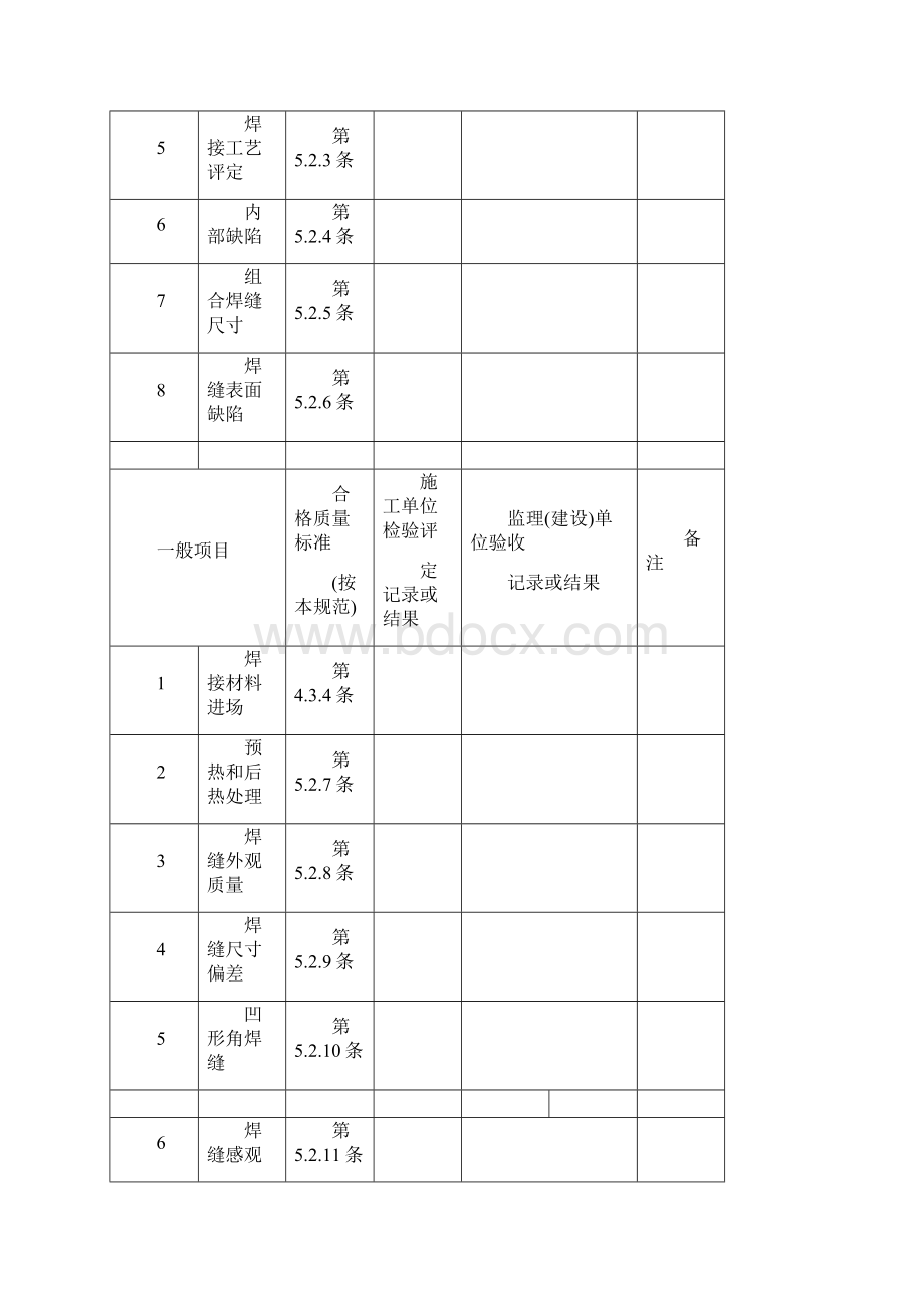 附录J钢结构分项工程检验批质量验收记录表Word下载.docx_第2页