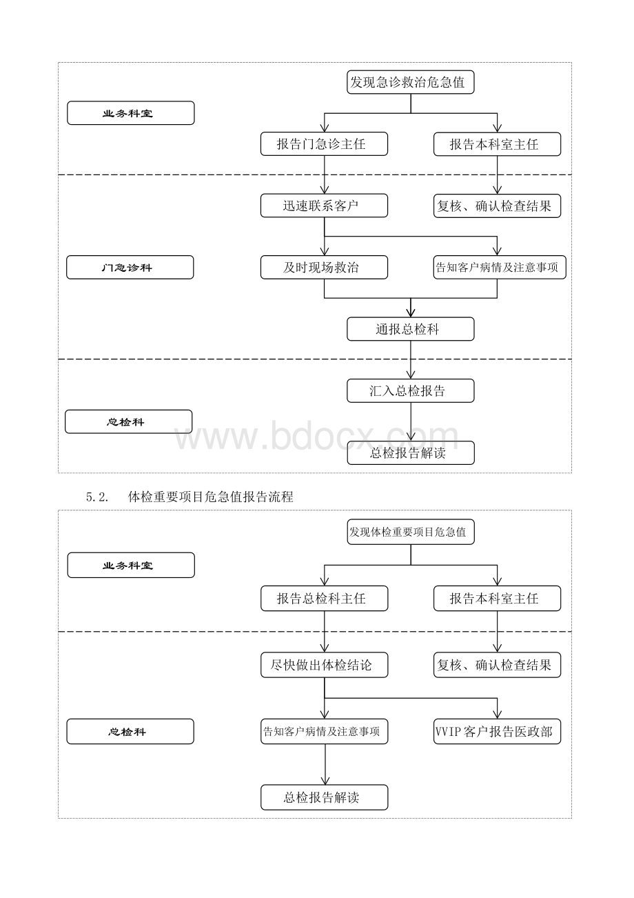 体检中心医疗工作报告制度Word文件下载.docx_第3页