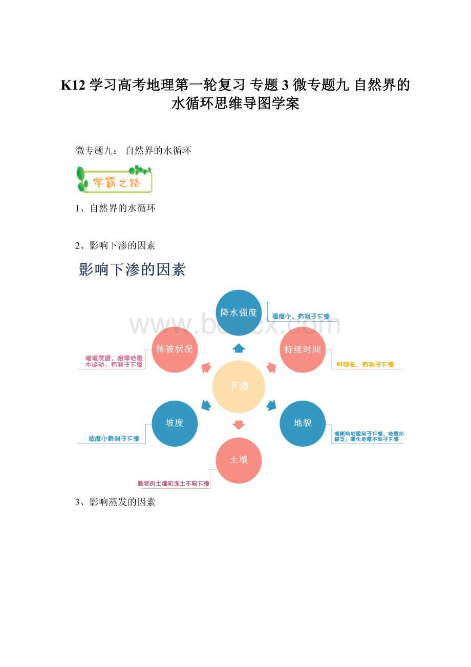 K12学习高考地理第一轮复习 专题3 微专题九 自然界的水循环思维导图学案.docx