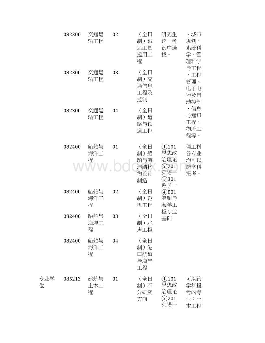 上海交通大学硕士研究生招生专业及考试科目Word下载.docx_第3页