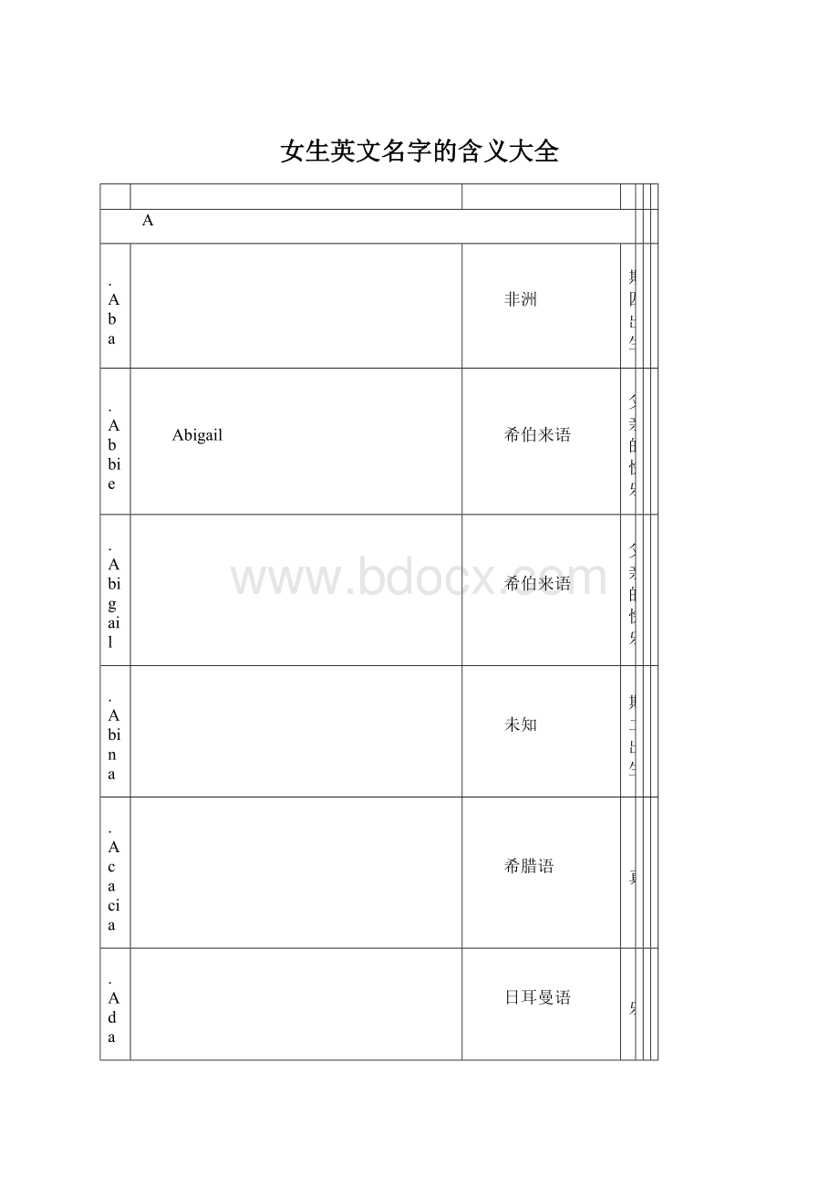 女生英文名字的含义大全Word下载.docx_第1页