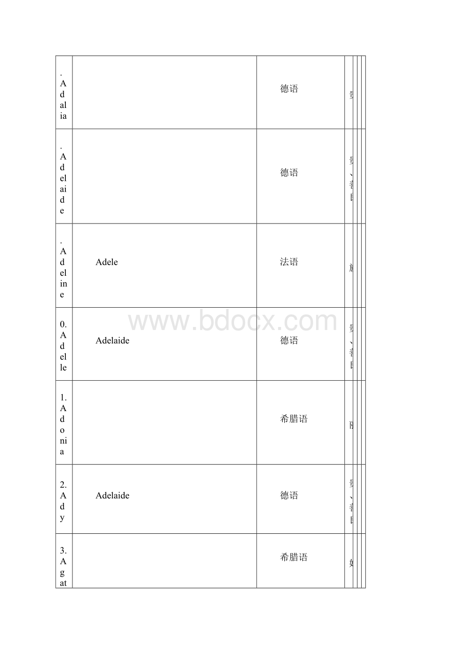 女生英文名字的含义大全Word下载.docx_第2页