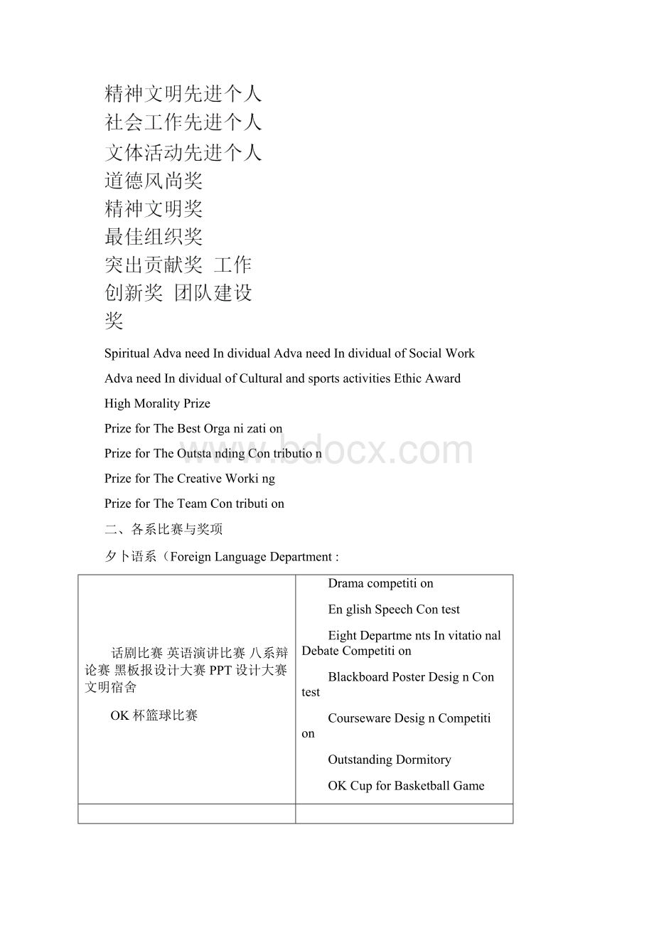 个人简历相关获奖词汇文档格式.docx_第2页