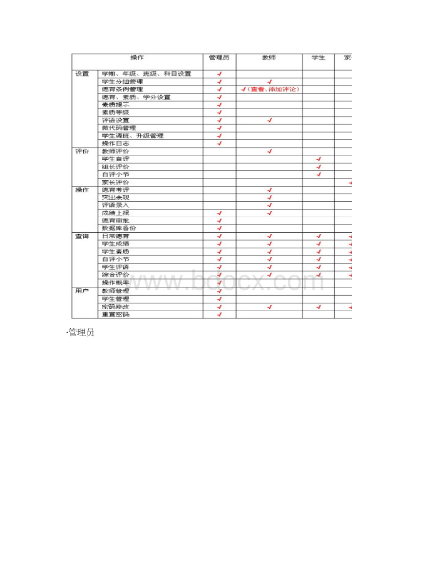 学生综合素质评价管理系统使用说明资料讲解文档格式.docx_第2页