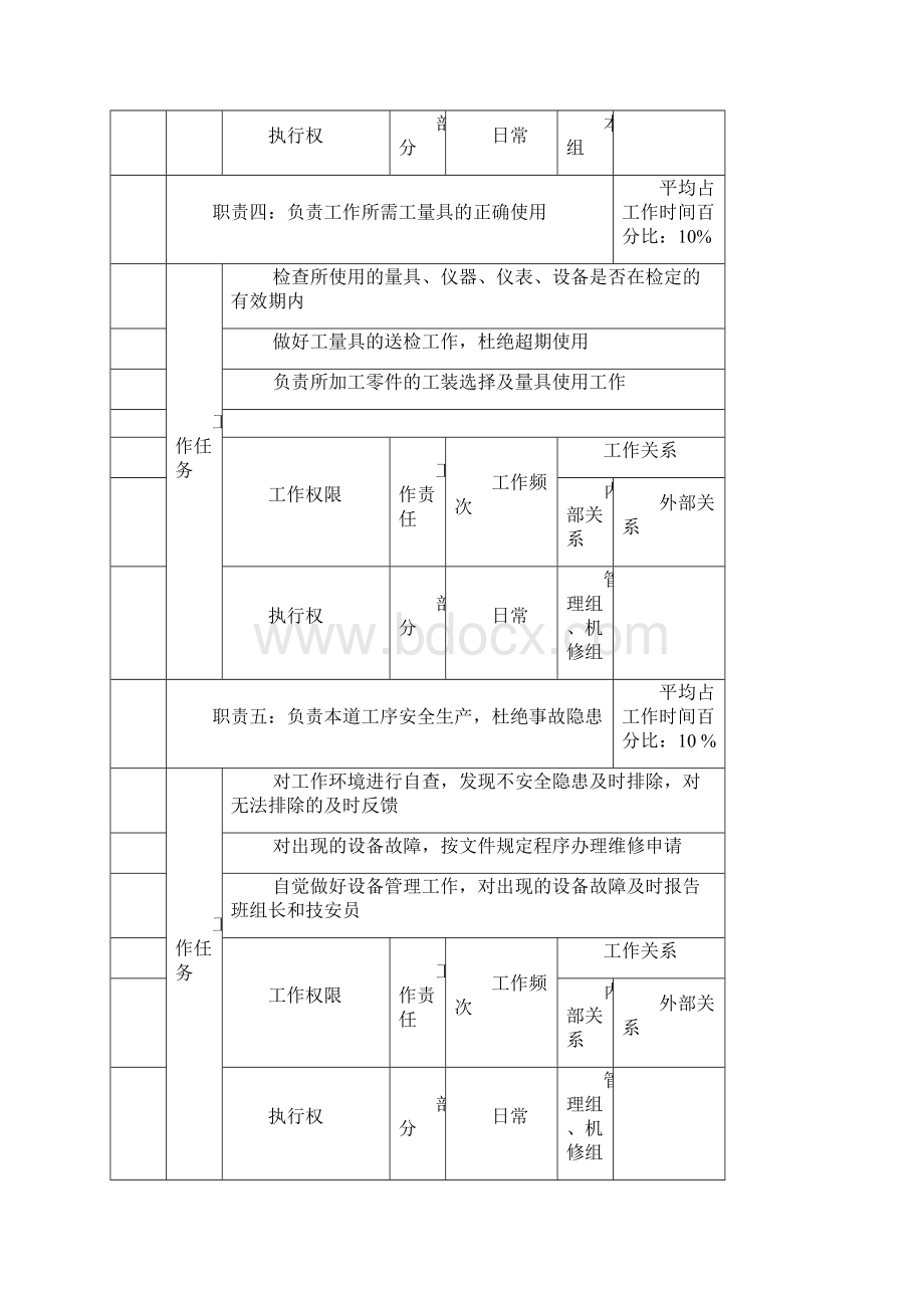 北大纵横中国兵器工业工厂职务说明书2.docx_第3页