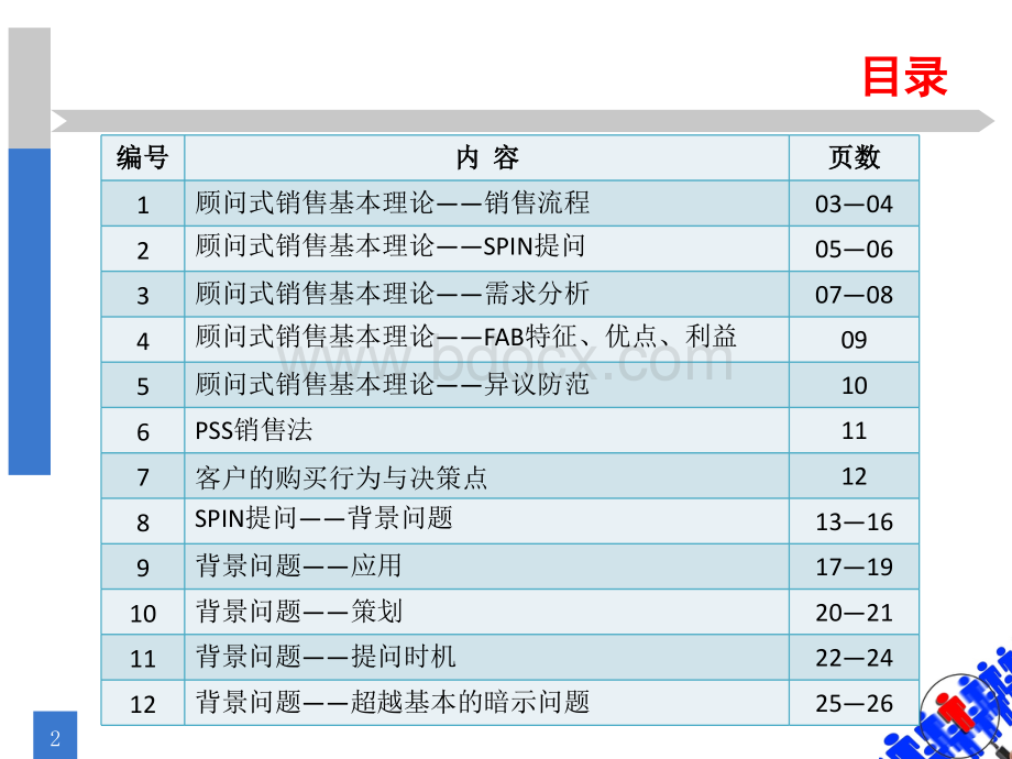 三、SPIN提问(1背景问题).ppt_第2页